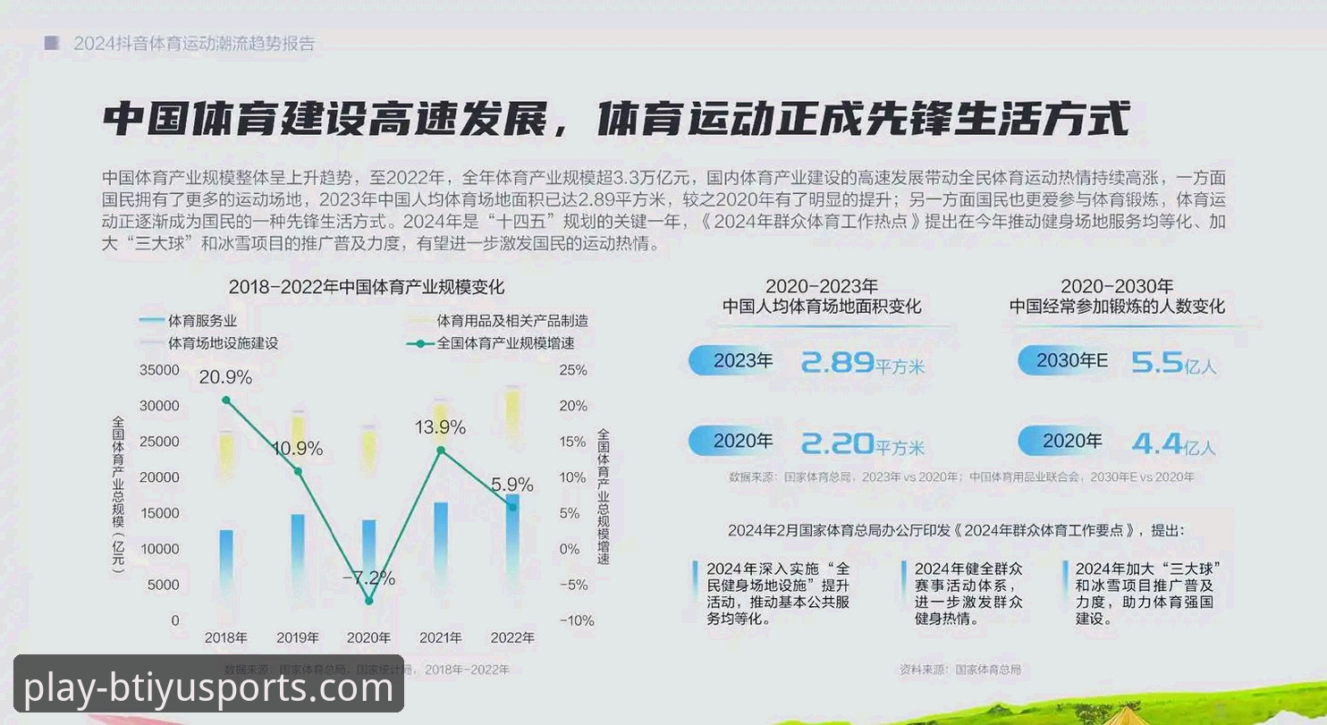 B体育平台正规性判断完整指南：行业趋势与实用分析